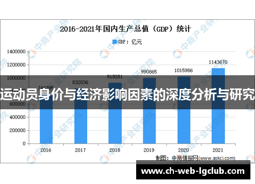 运动员身价与经济影响因素的深度分析与研究