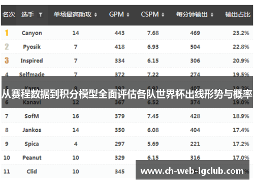 从赛程数据到积分模型全面评估各队世界杯出线形势与概率