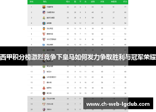 西甲积分榜激烈竞争下皇马如何发力争取胜利与冠军荣耀