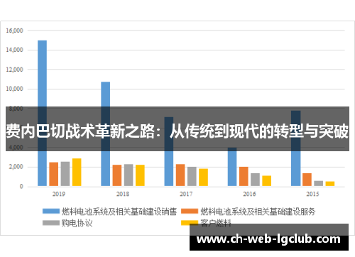 费内巴切战术革新之路：从传统到现代的转型与突破