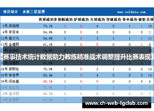 赛事技术统计数据助力教练精准战术调整提升比赛表现