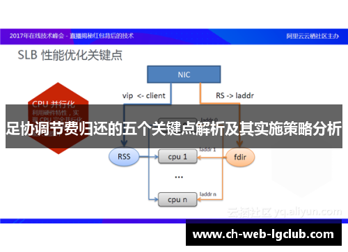 足协调节费归还的五个关键点解析及其实施策略分析